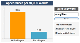 Illustration for article titled Roundup: Your Best "Black Vs. White NFL Prospect" Word Searches